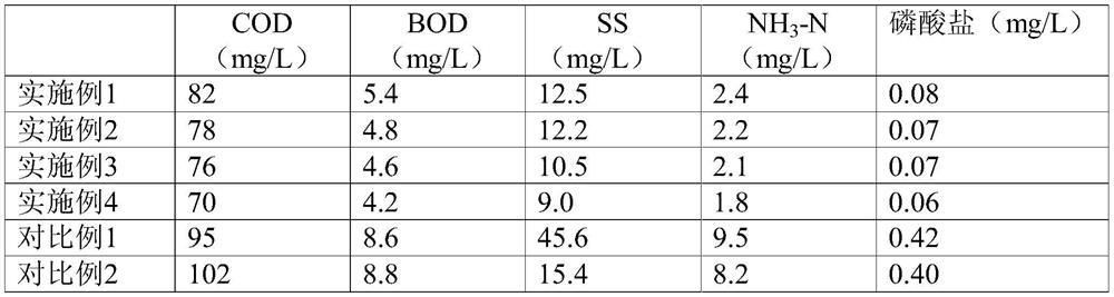 Carboxymethyl chitosan-cyclodextrin-activated carbon composite material and application thereof