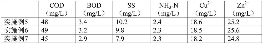 Carboxymethyl chitosan-cyclodextrin-activated carbon composite material and application thereof