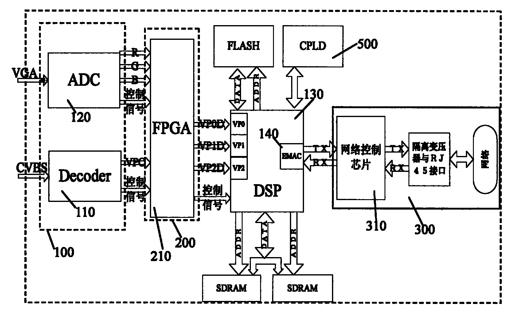 Network real-time video collecting apparatus developed based on FPGA chip and DSP chip