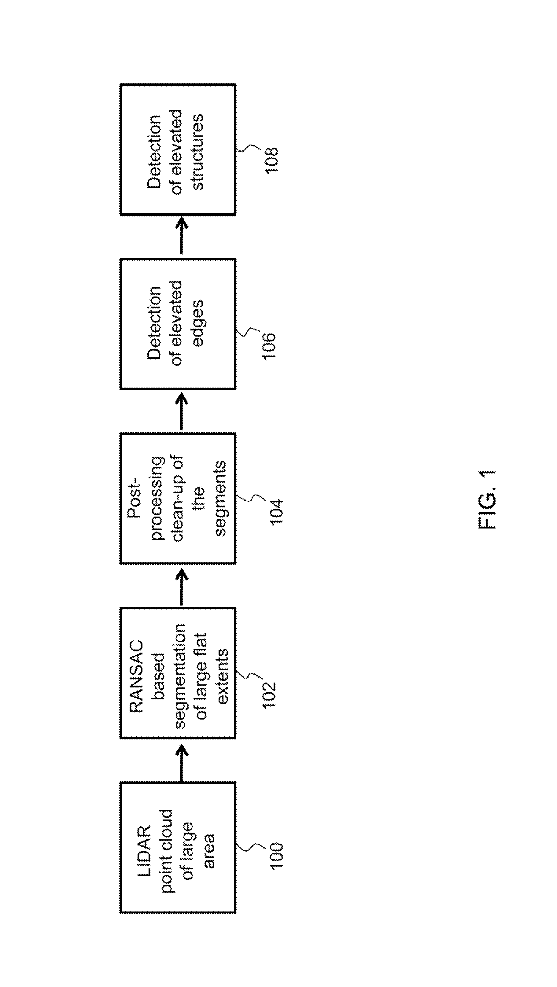 Method for detecting bridges using lidar point cloud data