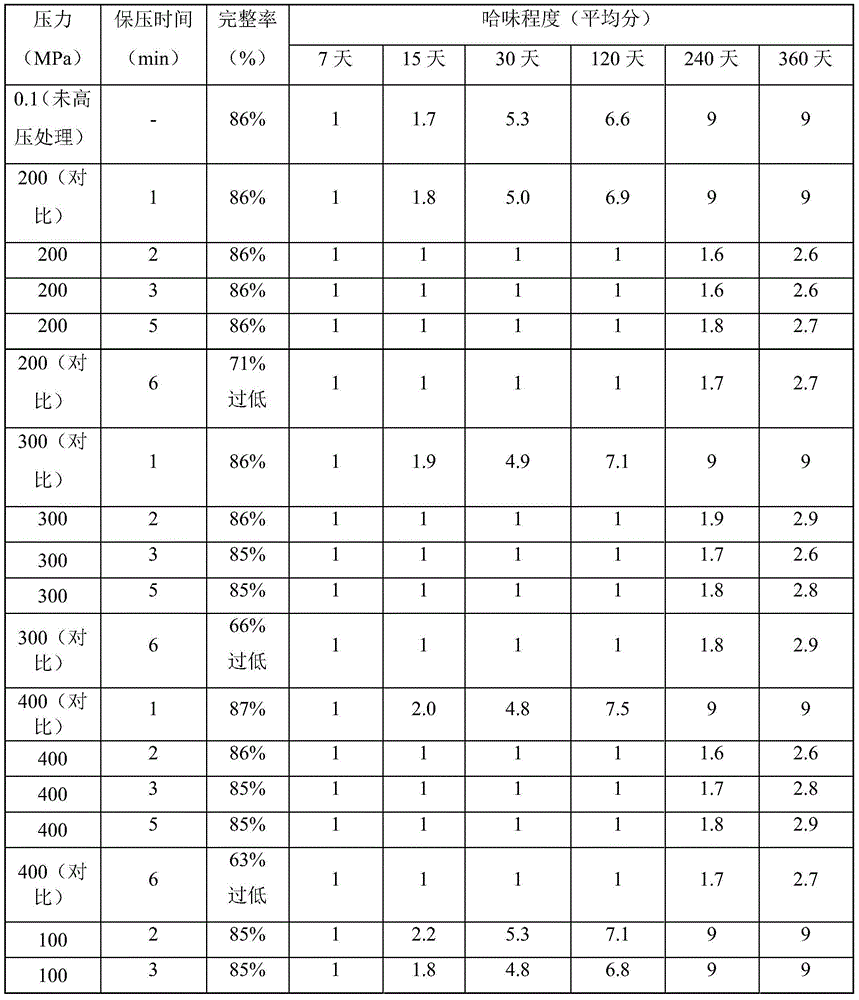 Method for inhibiting rancidity of peanut kernels