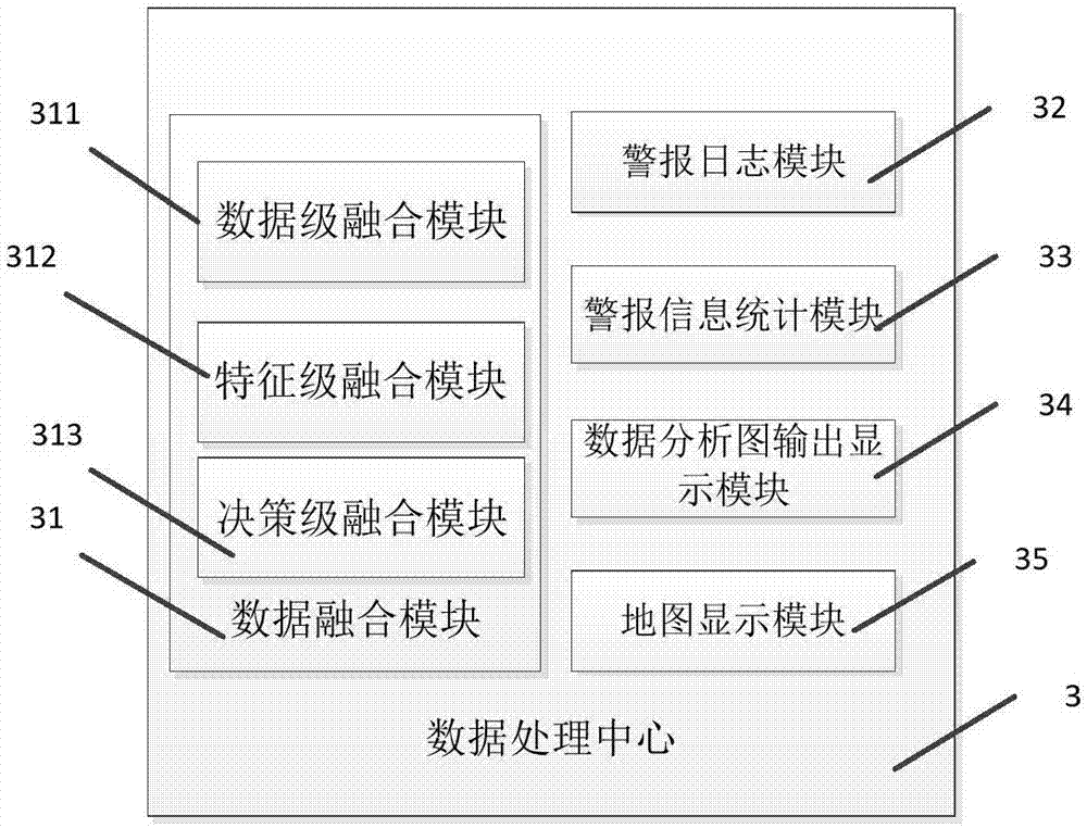 City underground comprehensive pipeline monitoring early warning system and method