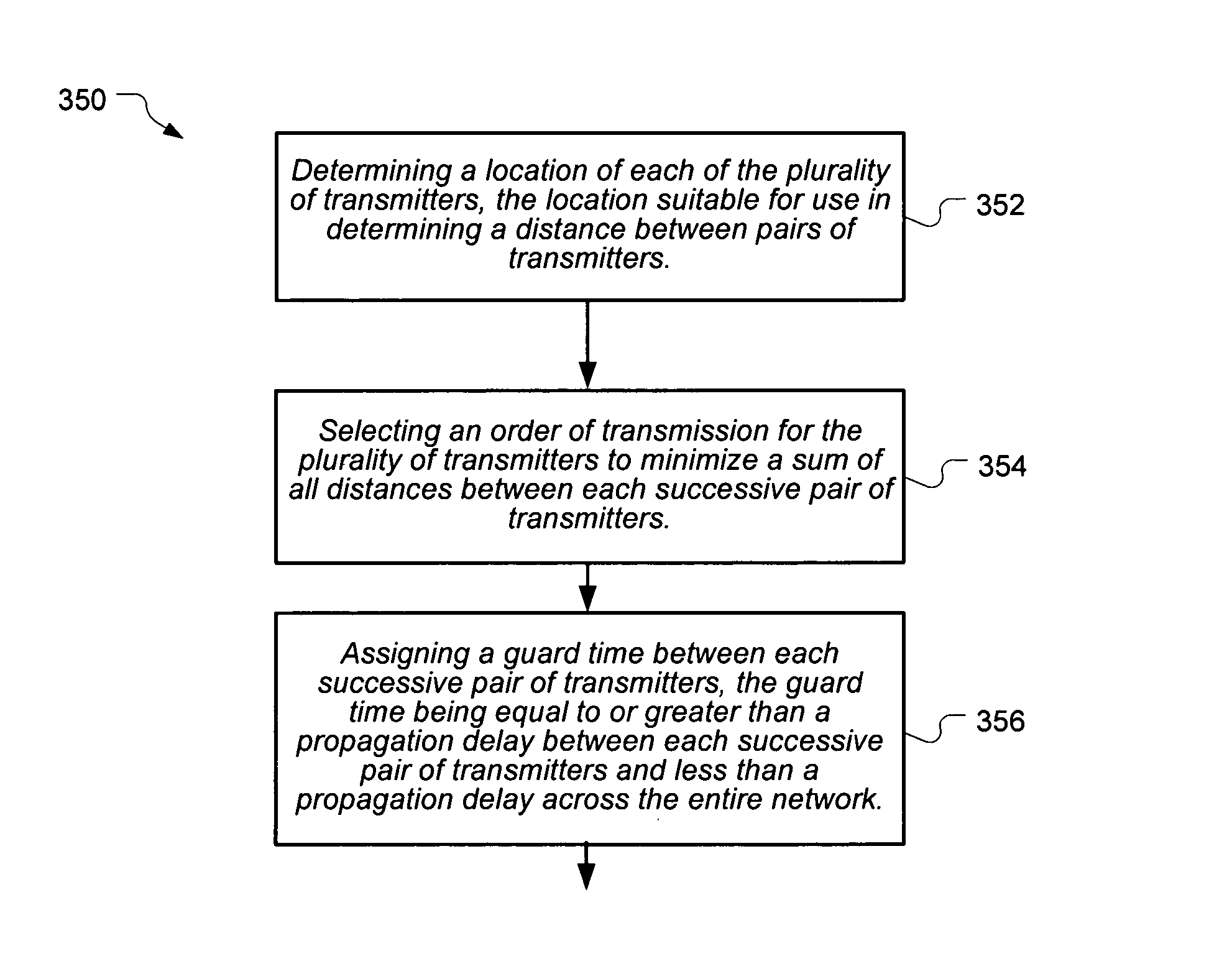 Transmission scheduling for TDMA networks