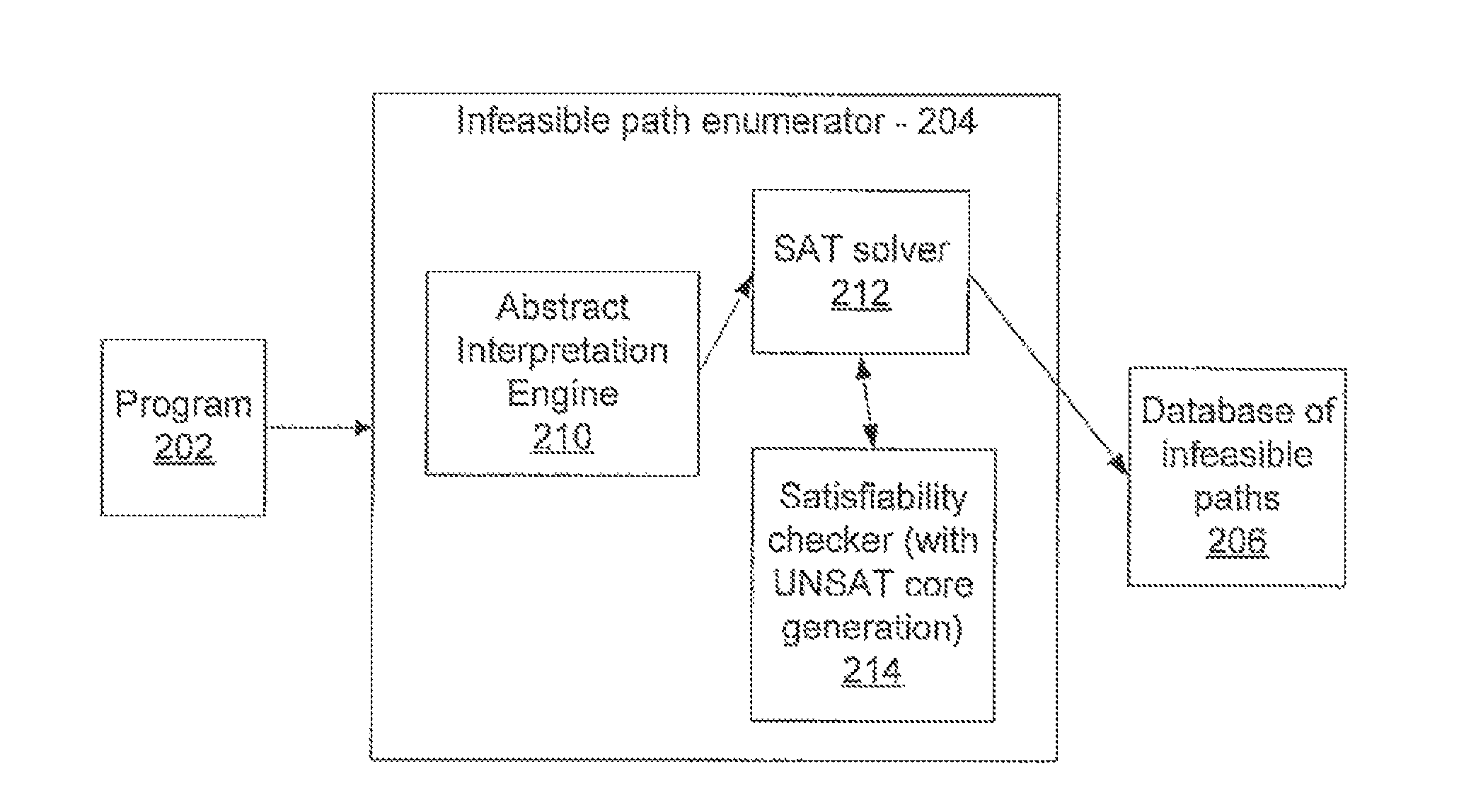 Path-sensitive analysis through infeasible-path detection and syntactic language refinement