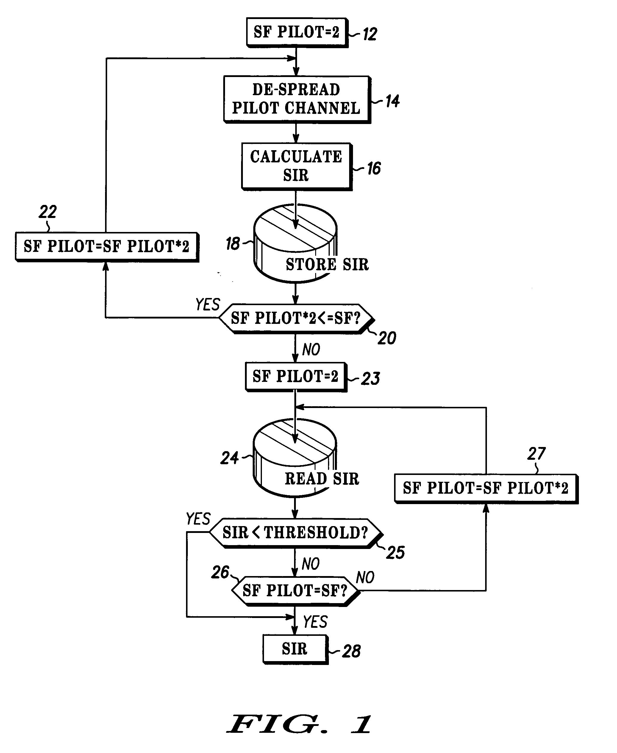 Method and apparatus for estimating a SIR of a pilot channel in a MC-CDMA system