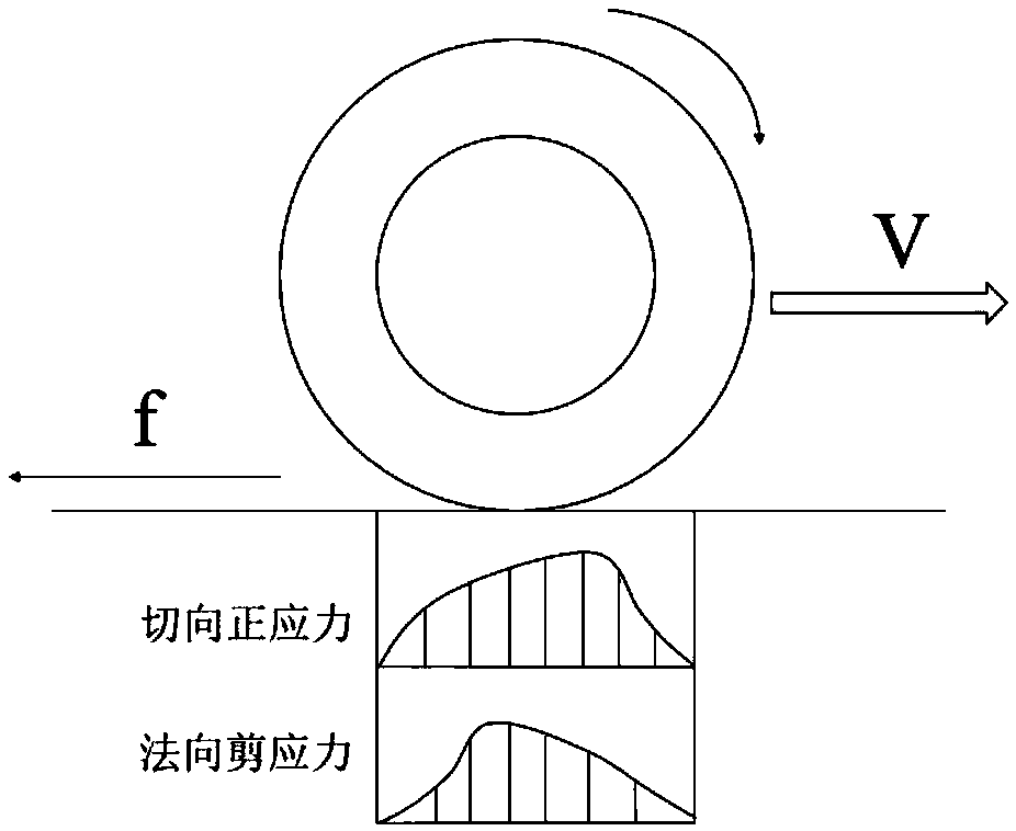 Facing interface anti-shearing fatigue test method and device under vehicle braking condition