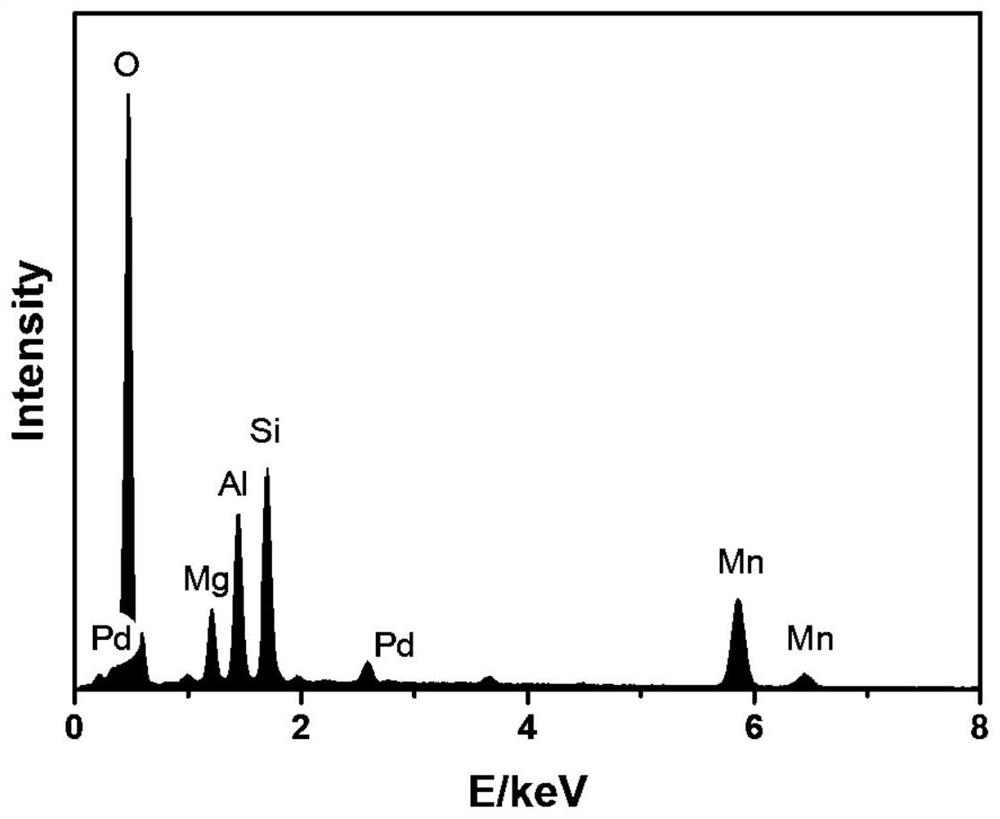 A kind of manganese oxide noble metal composite catalyst, preparation method and application thereof