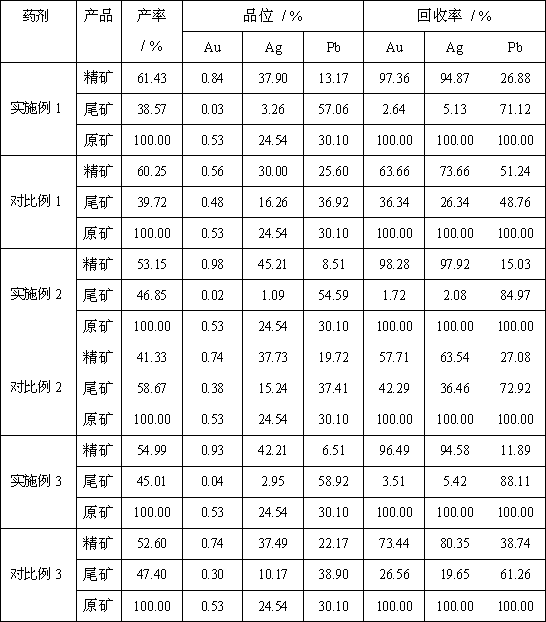 Beneficiation reagent and of separating and recycling precious metal from cooper anode mud using method thereof