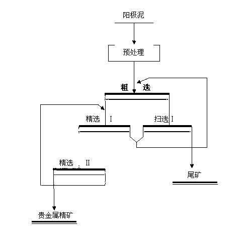 Beneficiation reagent and of separating and recycling precious metal from cooper anode mud using method thereof