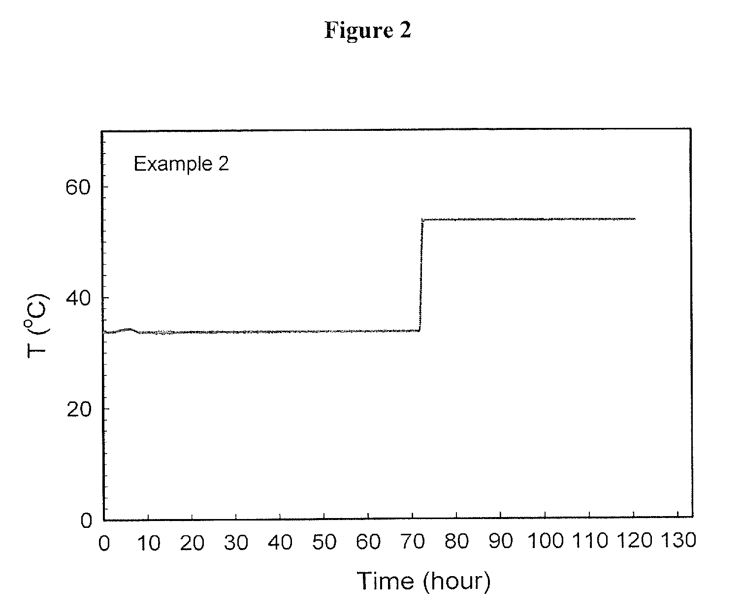 Stabilized lithium metal powder for li-ion application, composition and process