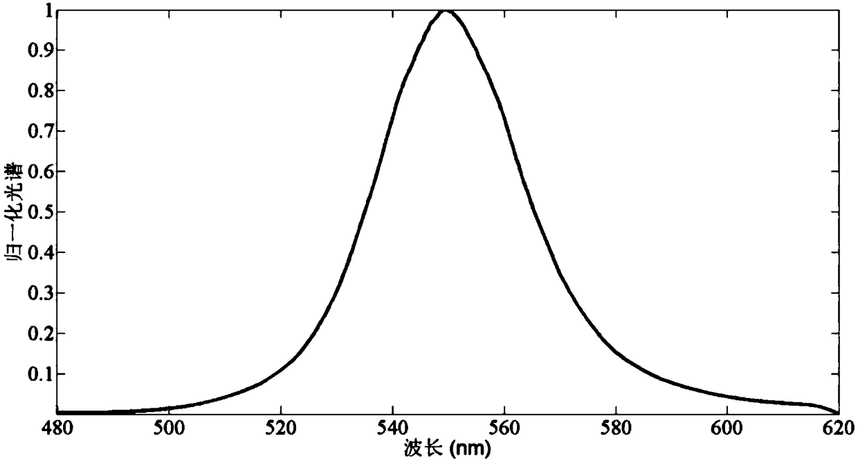 Optical sensor on basis of cascade connection of double resonant cavities