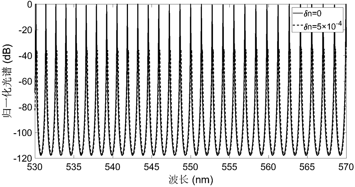 Optical sensor on basis of cascade connection of double resonant cavities