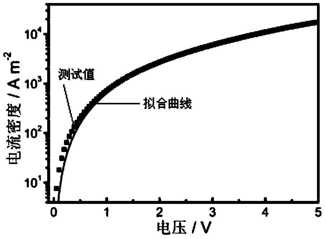 Boron-containing conjugated polymer and its preparation method and application