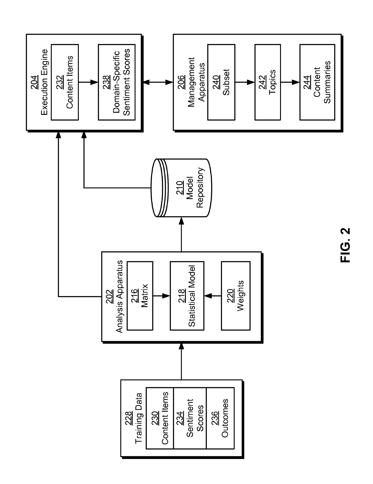 Domain-specific sentiment keyword extraction with weighted labels