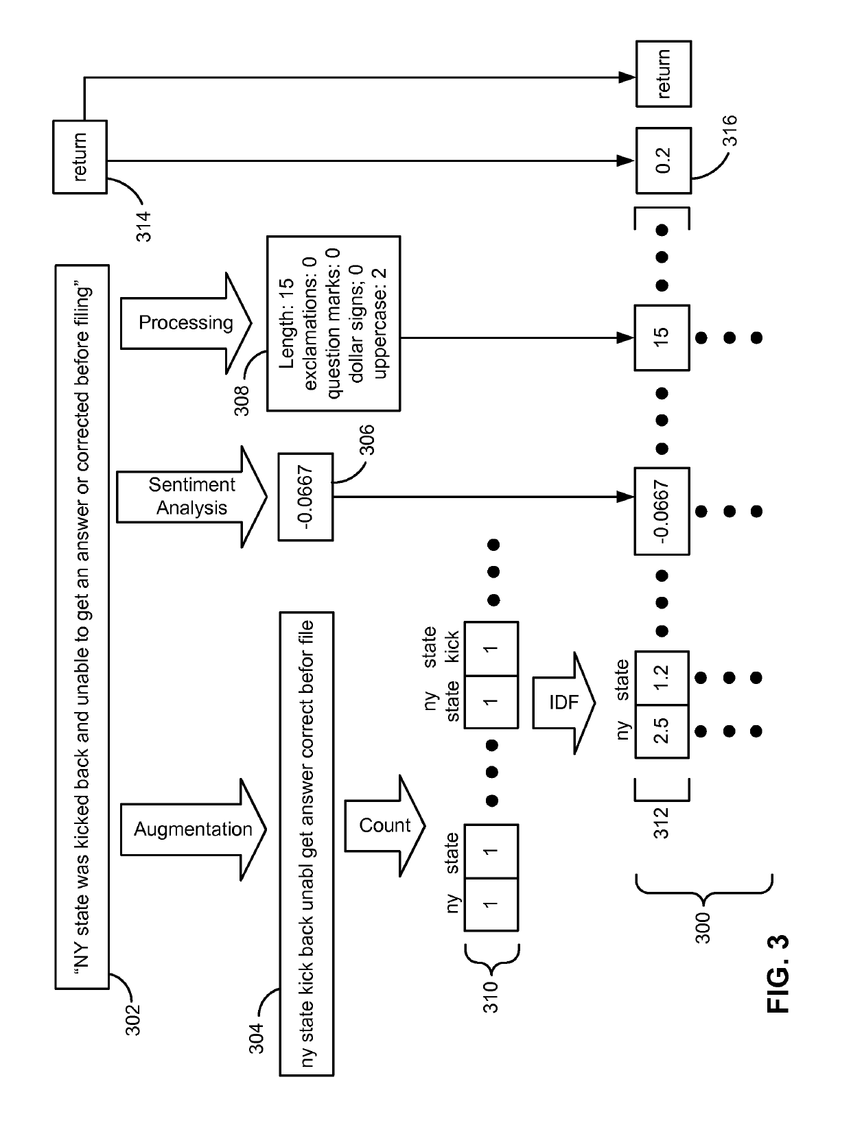 Domain-specific sentiment keyword extraction with weighted labels