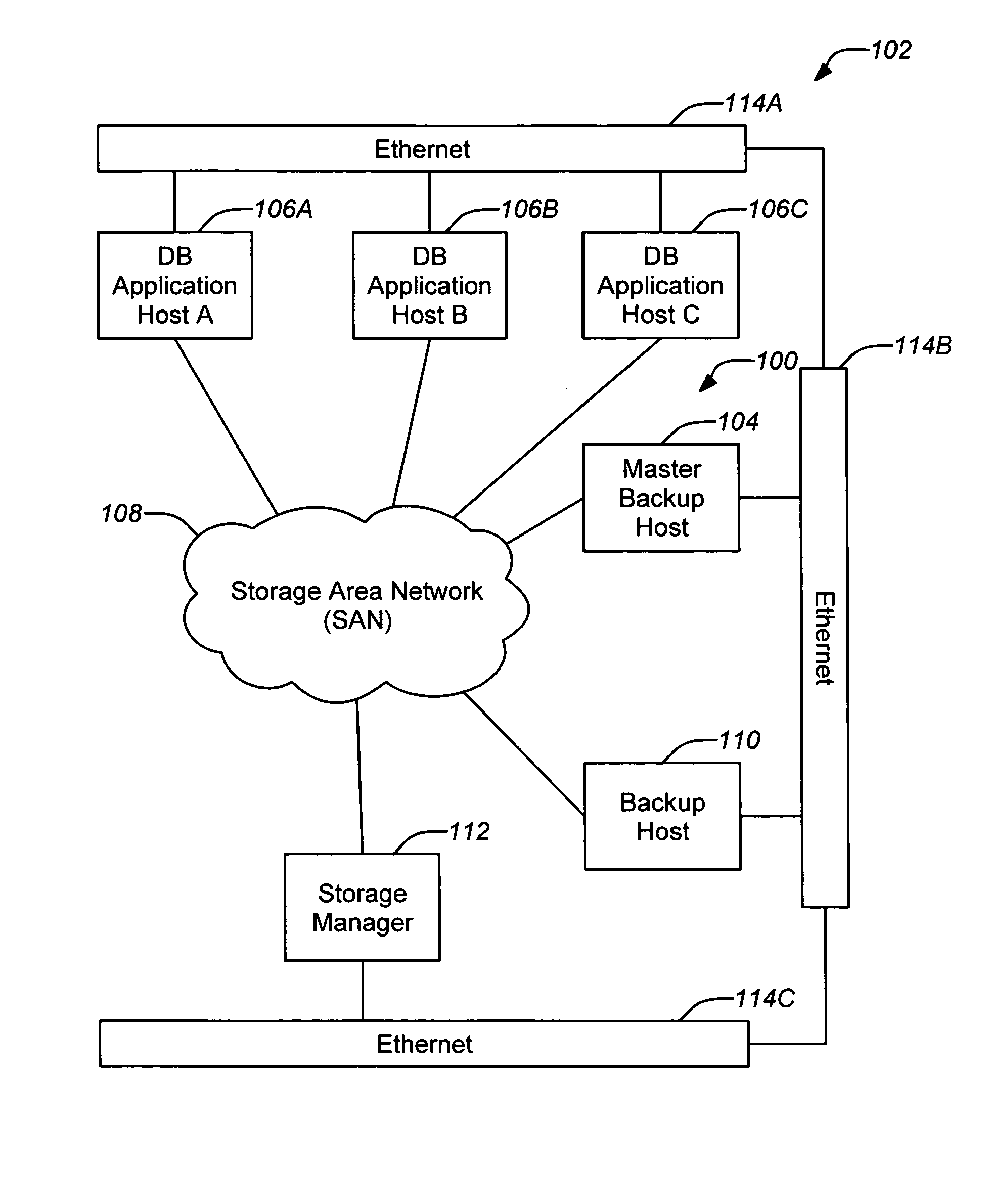 Coordinated federated backup of a distributed application environment