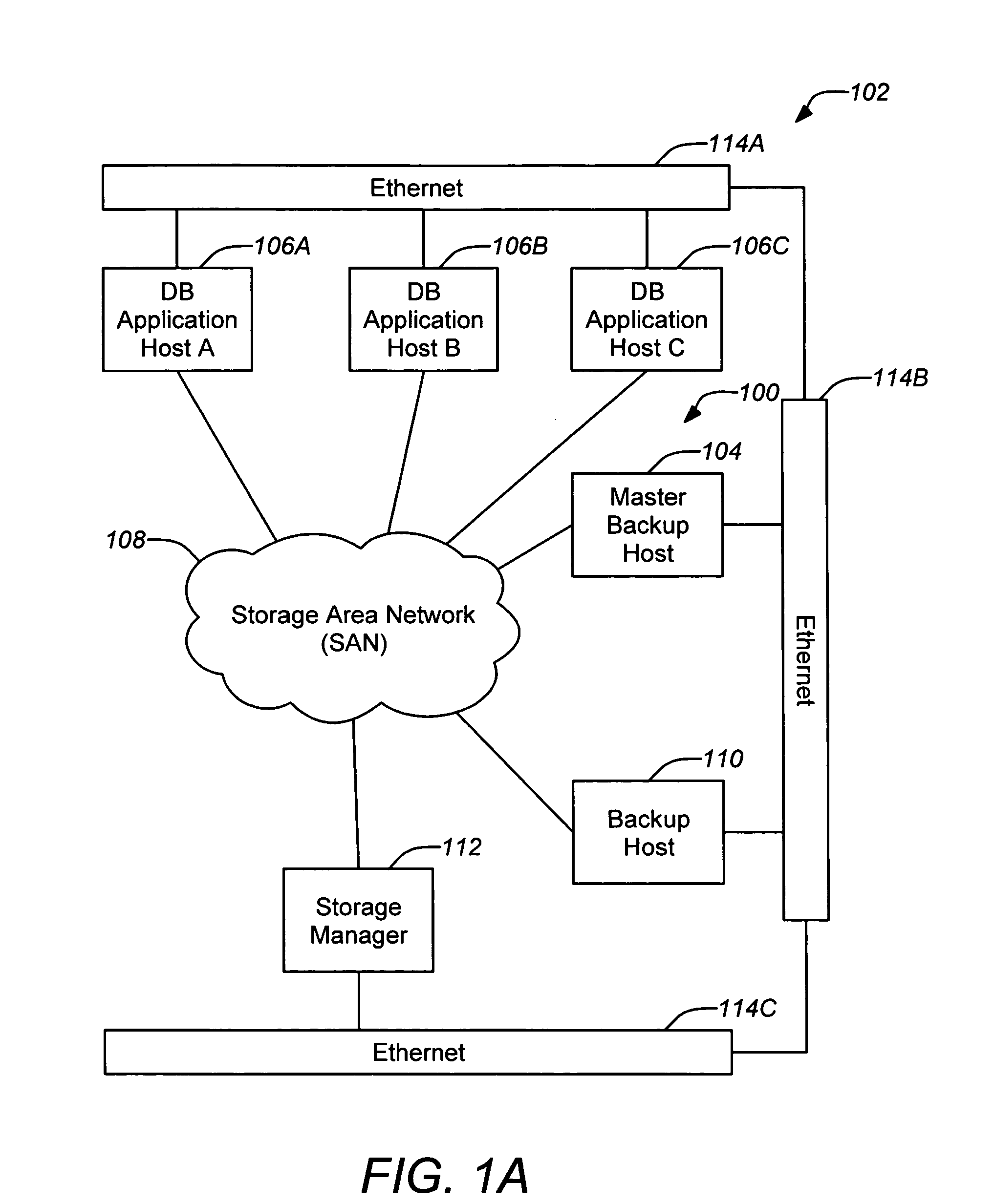 Coordinated federated backup of a distributed application environment