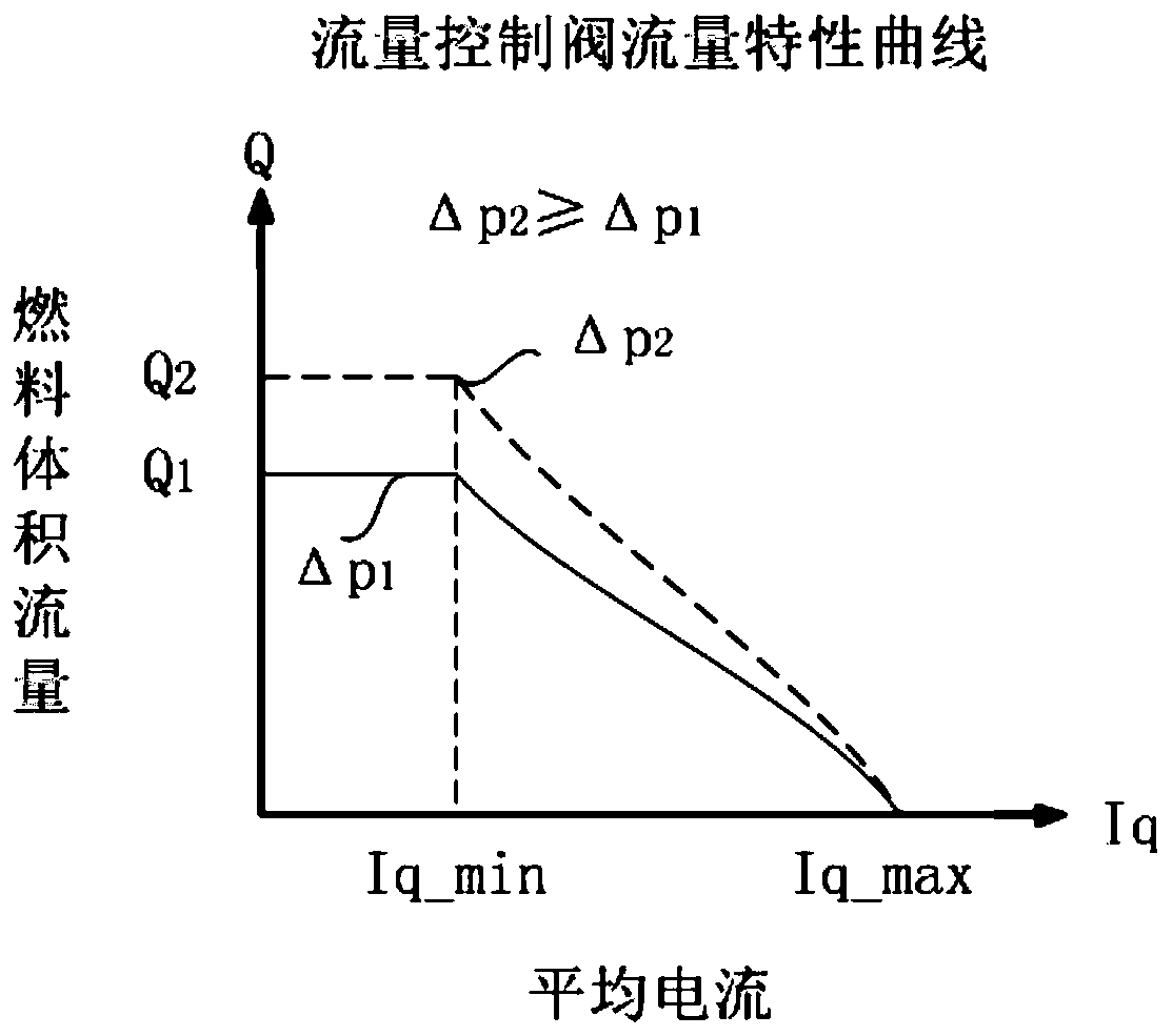 Fuel injection system with self-protection function and pressure control method