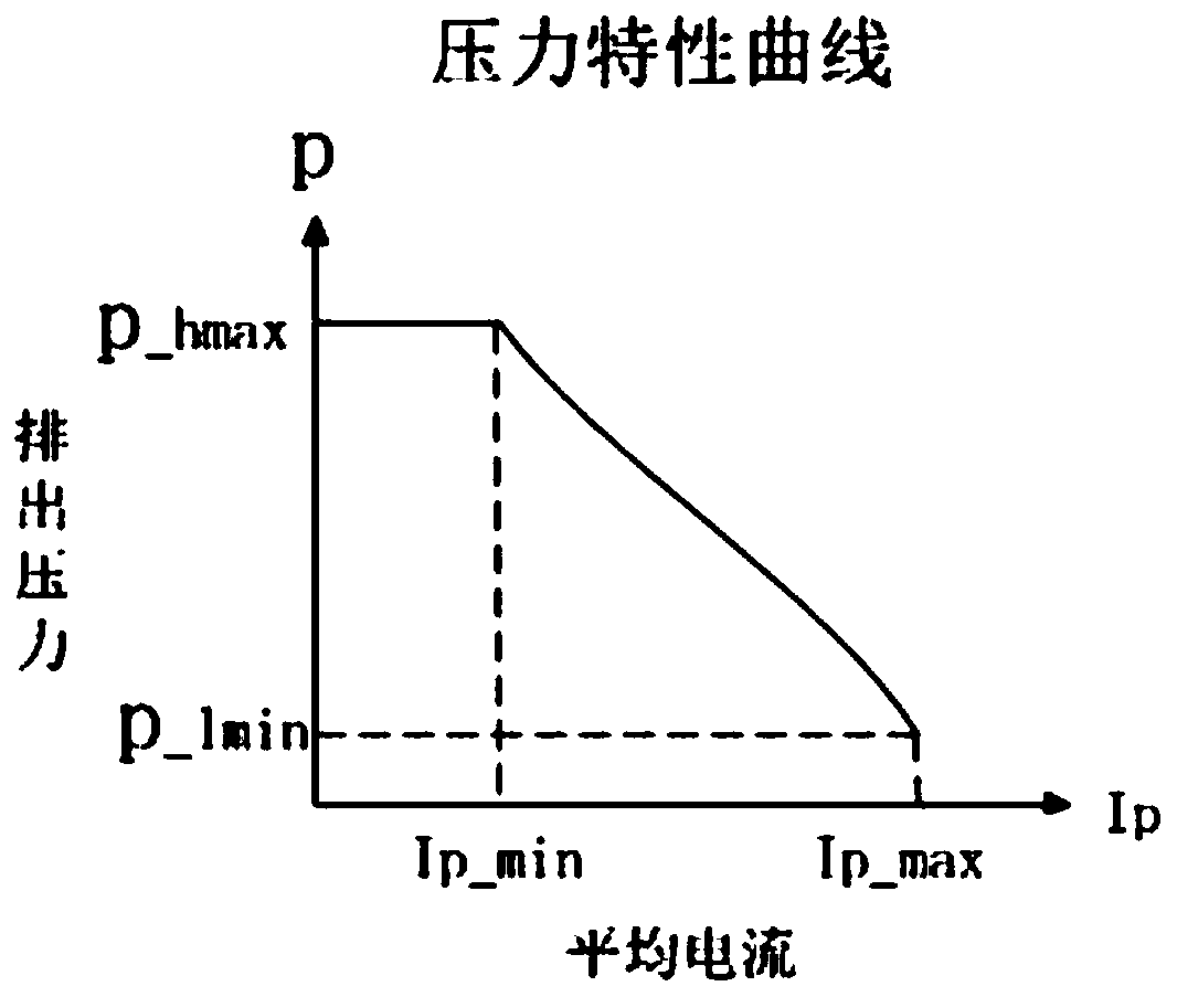 Fuel injection system with self-protection function and pressure control method