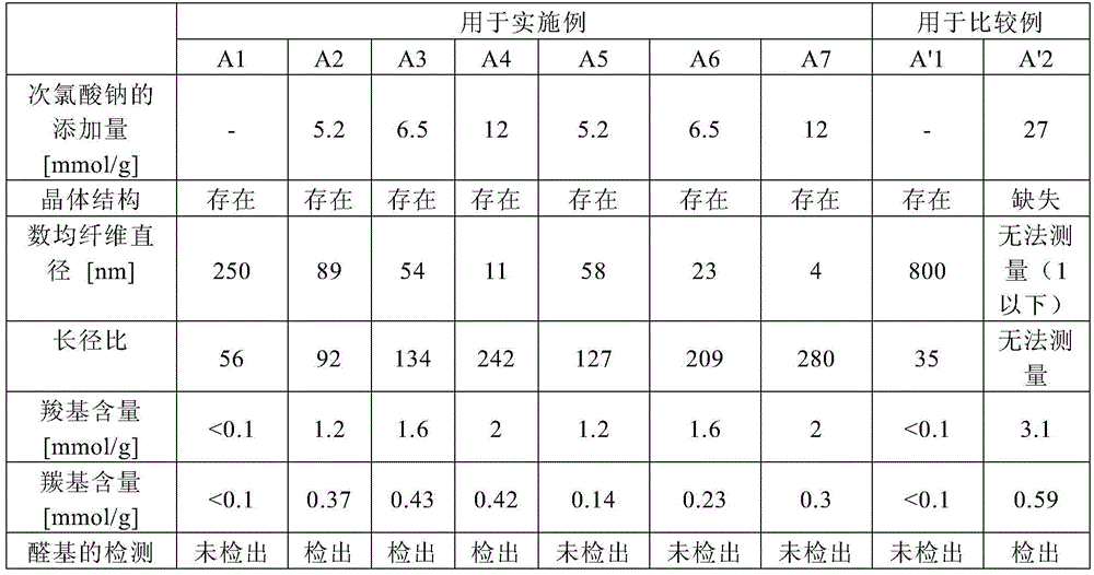 Drilling slurry additive