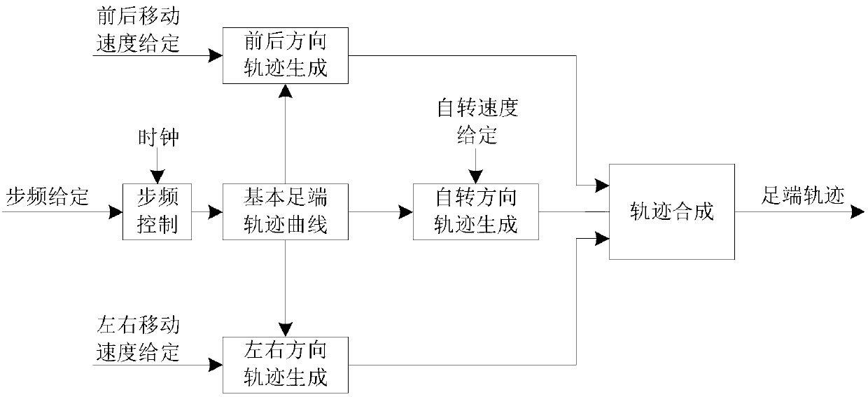 Quadruped robot remote control system and remote control method thereof