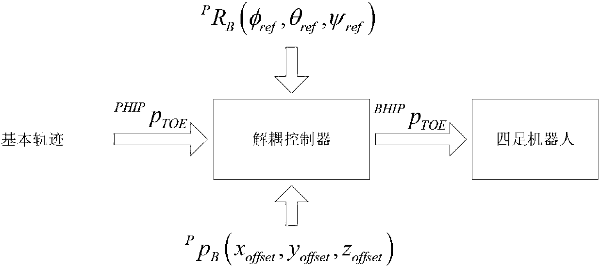 Quadruped robot remote control system and remote control method thereof