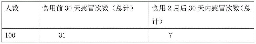 Edible fungus multi-mushroom powder product and preparation method thereof