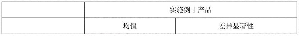 Edible fungus multi-mushroom powder product and preparation method thereof