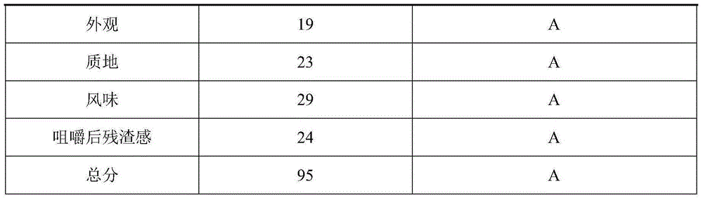 Edible fungus multi-mushroom powder product and preparation method thereof