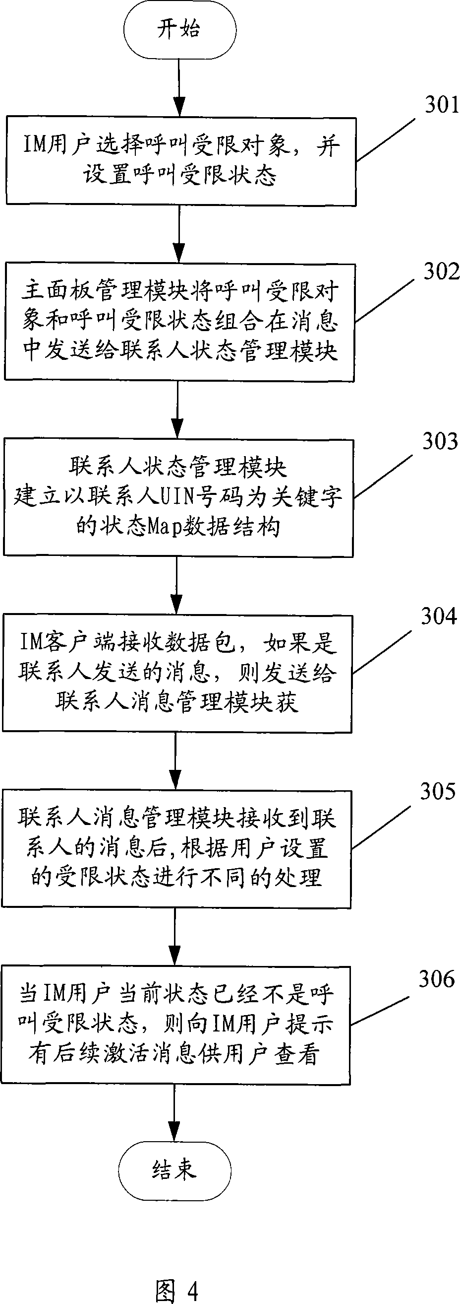 A method, device and system for realizing call limit in instant communication system