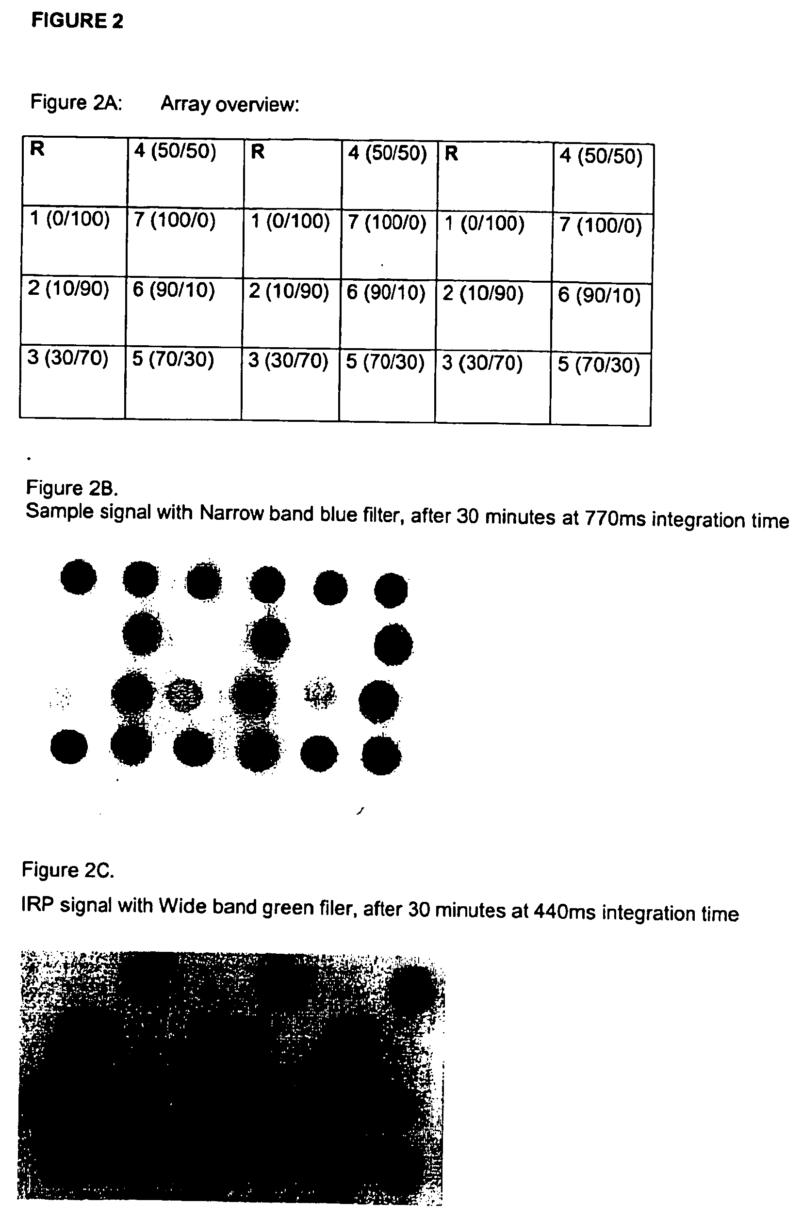 Normalisation of microarray data based on hybridisation with an internal reference