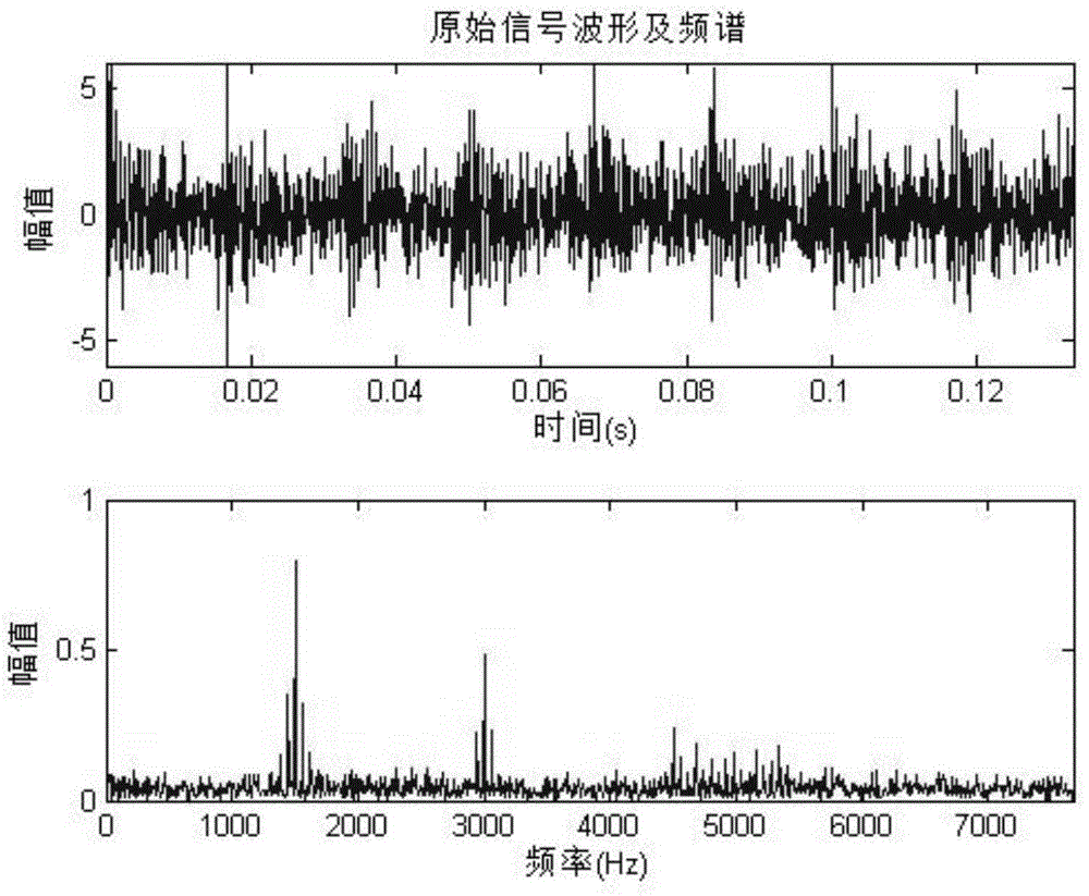 Gear fault diagnosis method based on orthogonal match between multiple parallel dictionaries