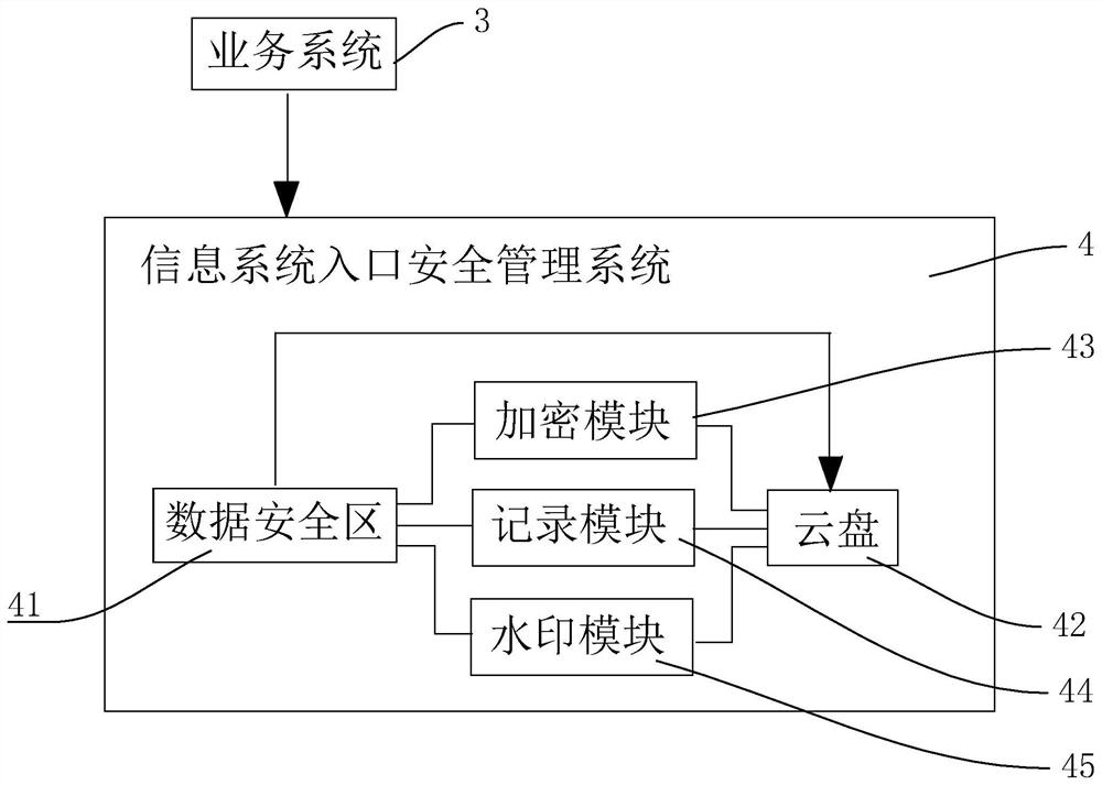 A network data protection system