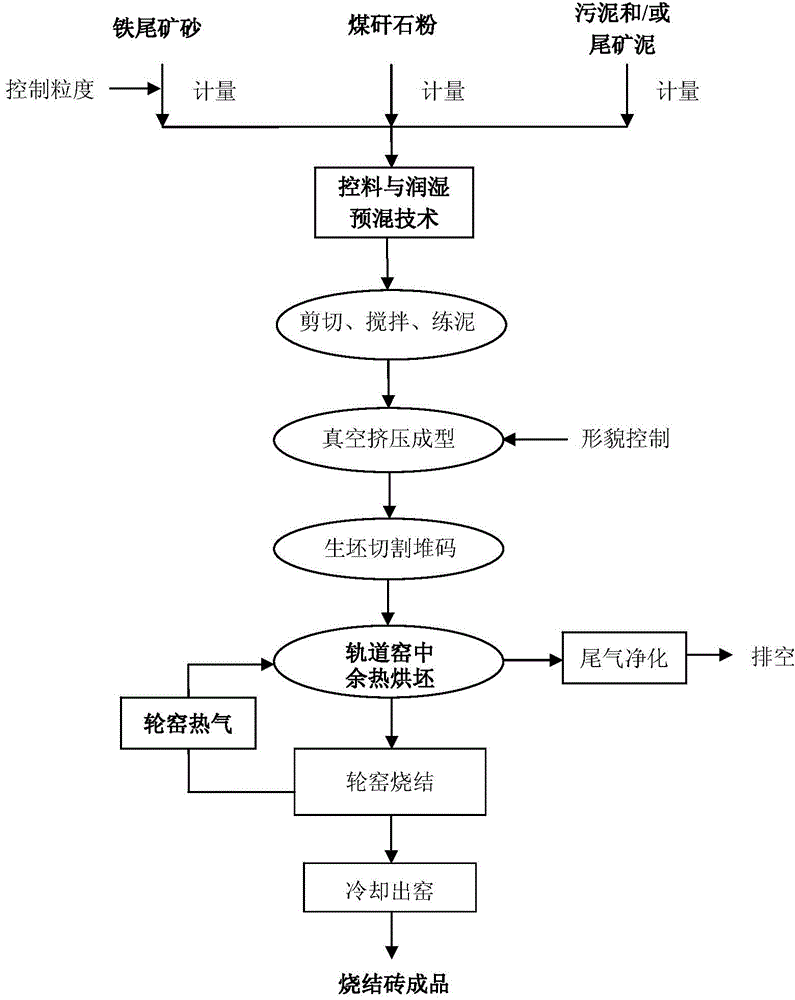 Fired brick and preparation method thereof