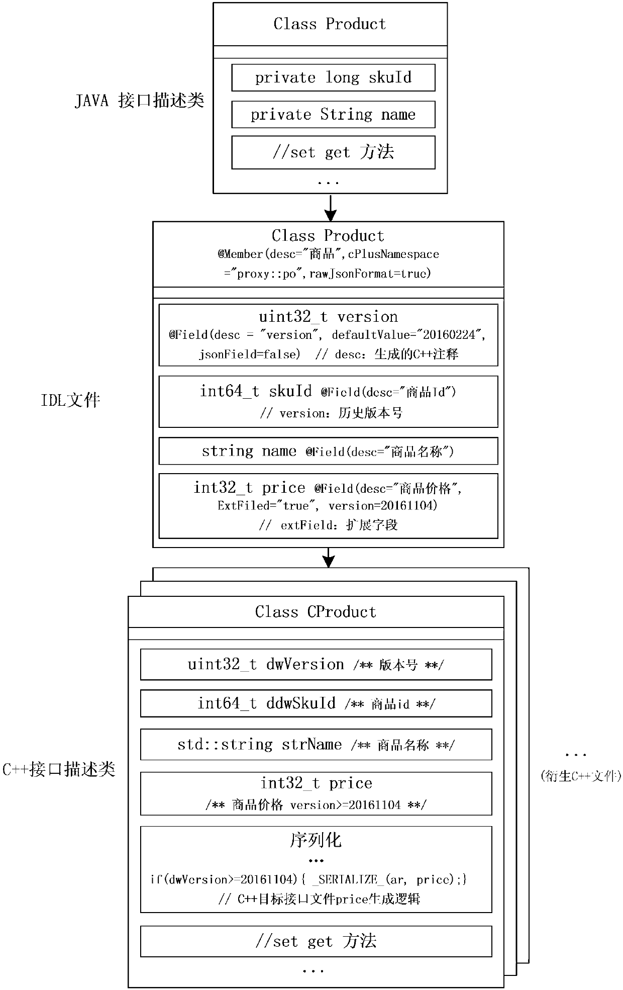 Cross-programming language interface switching method and device