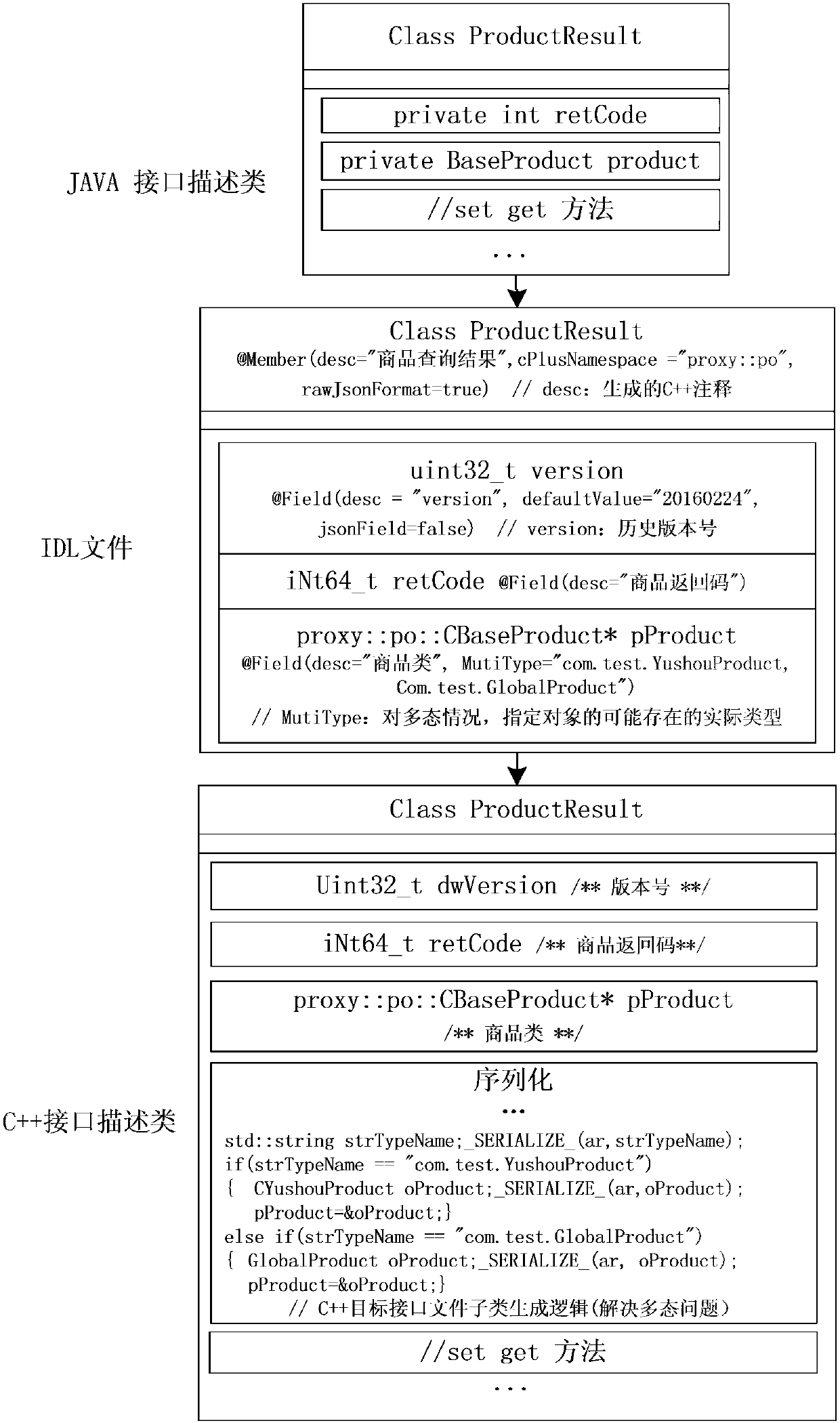 Cross-programming language interface switching method and device