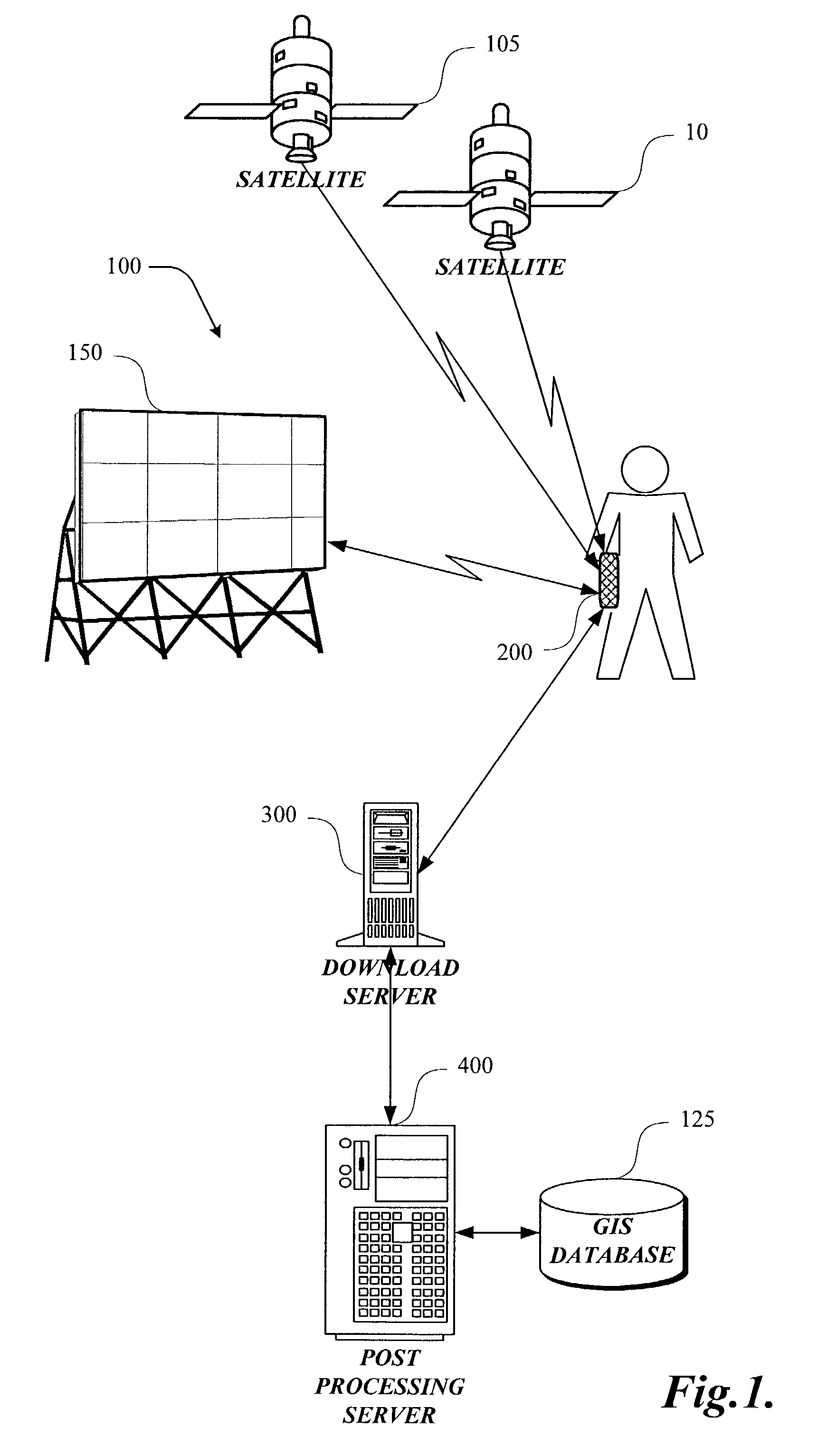 Satellite positioning system enabled media measurement system and method