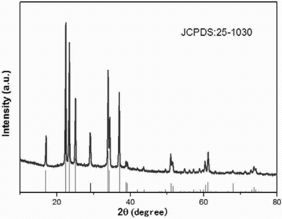 Method for recycling lithium, iron and current collector-aluminum foil in positive electrode material of waste lithium iron phosphate battery