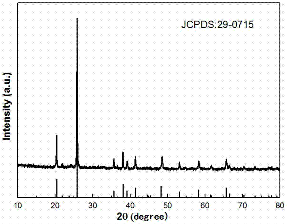 Method for recycling lithium, iron and current collector-aluminum foil in positive electrode material of waste lithium iron phosphate battery