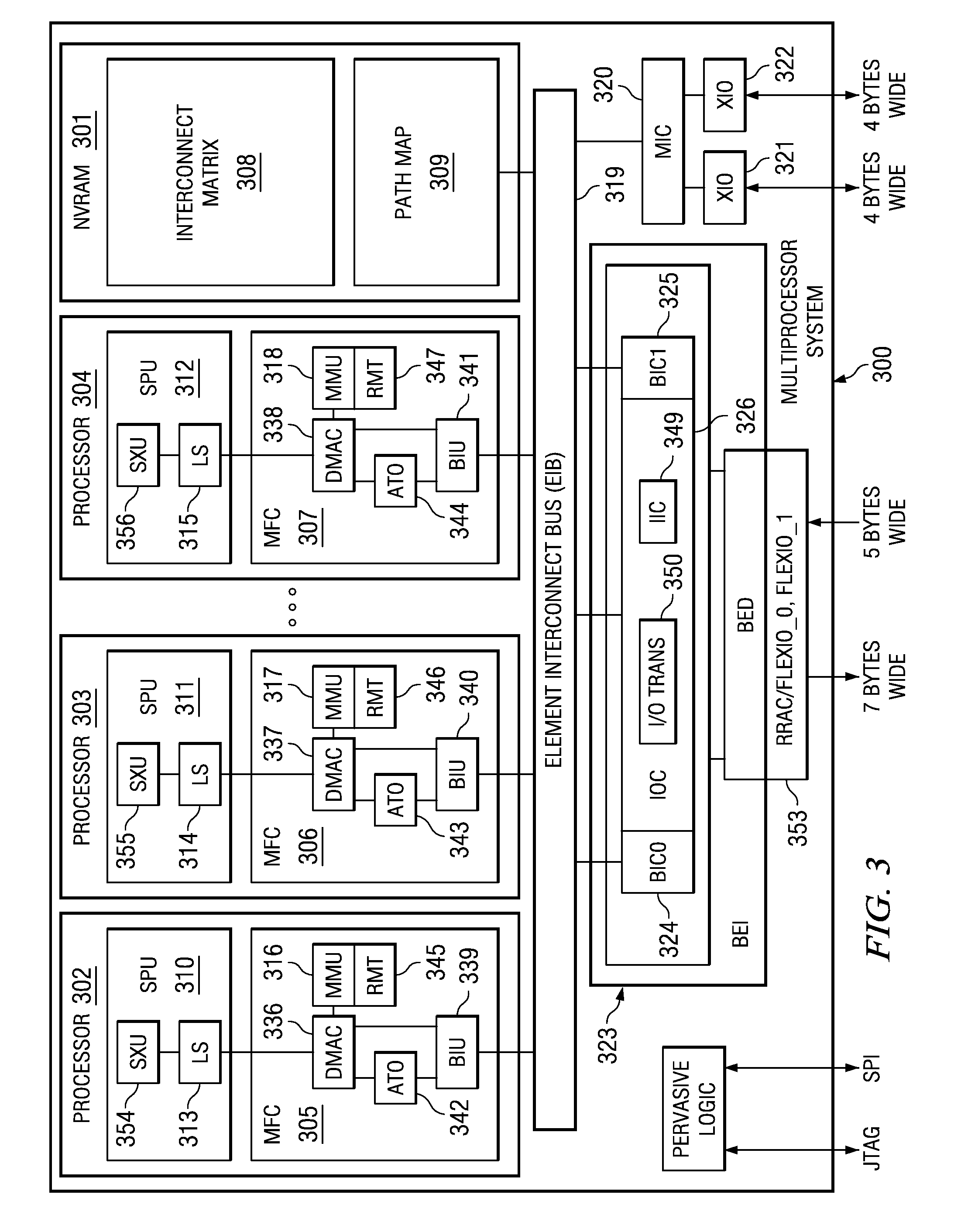 Method and apparatus for self-healing symmetric multi-processor system interconnects