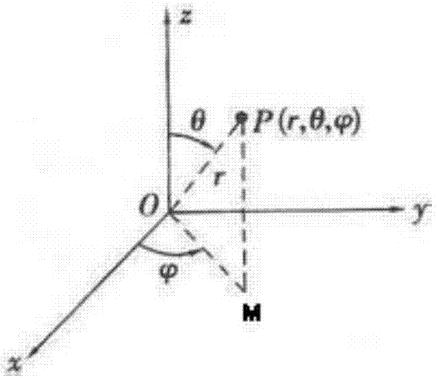 Video control method and mobile phone terminal