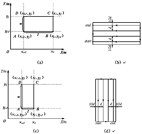 Rout planning method for plant protection unmanned aerial vehicle