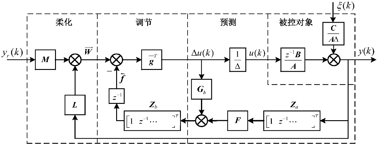 Improved generalized prediction control method for work arm of underwater robot