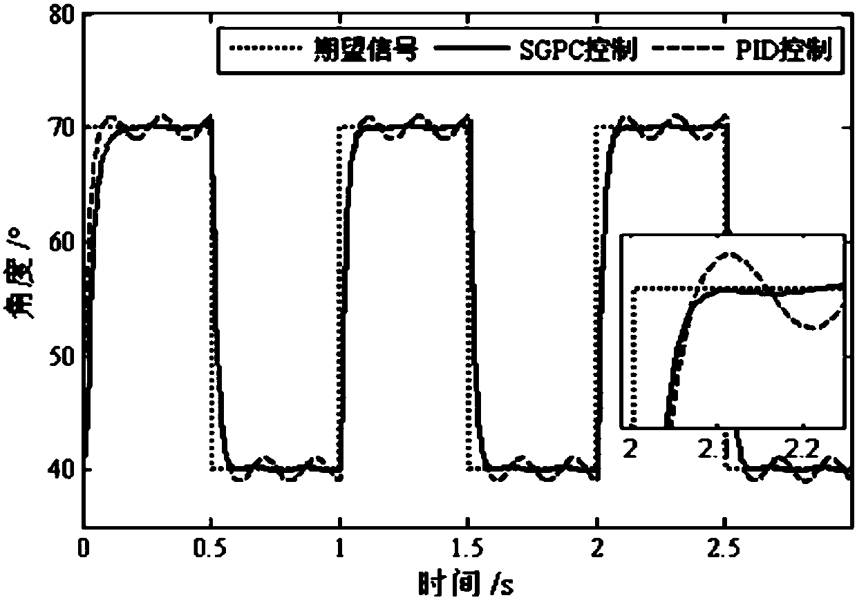 Improved generalized prediction control method for work arm of underwater robot