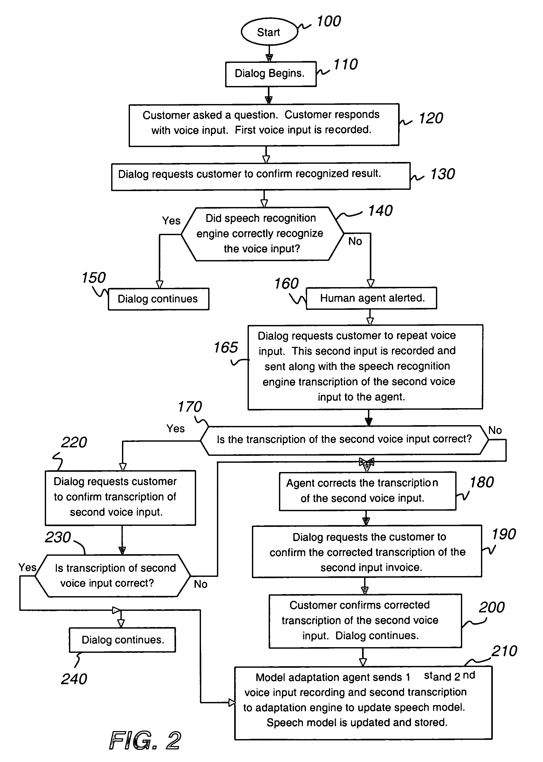 Transparent monitoring and intervention to improve automatic adaptation of speech models