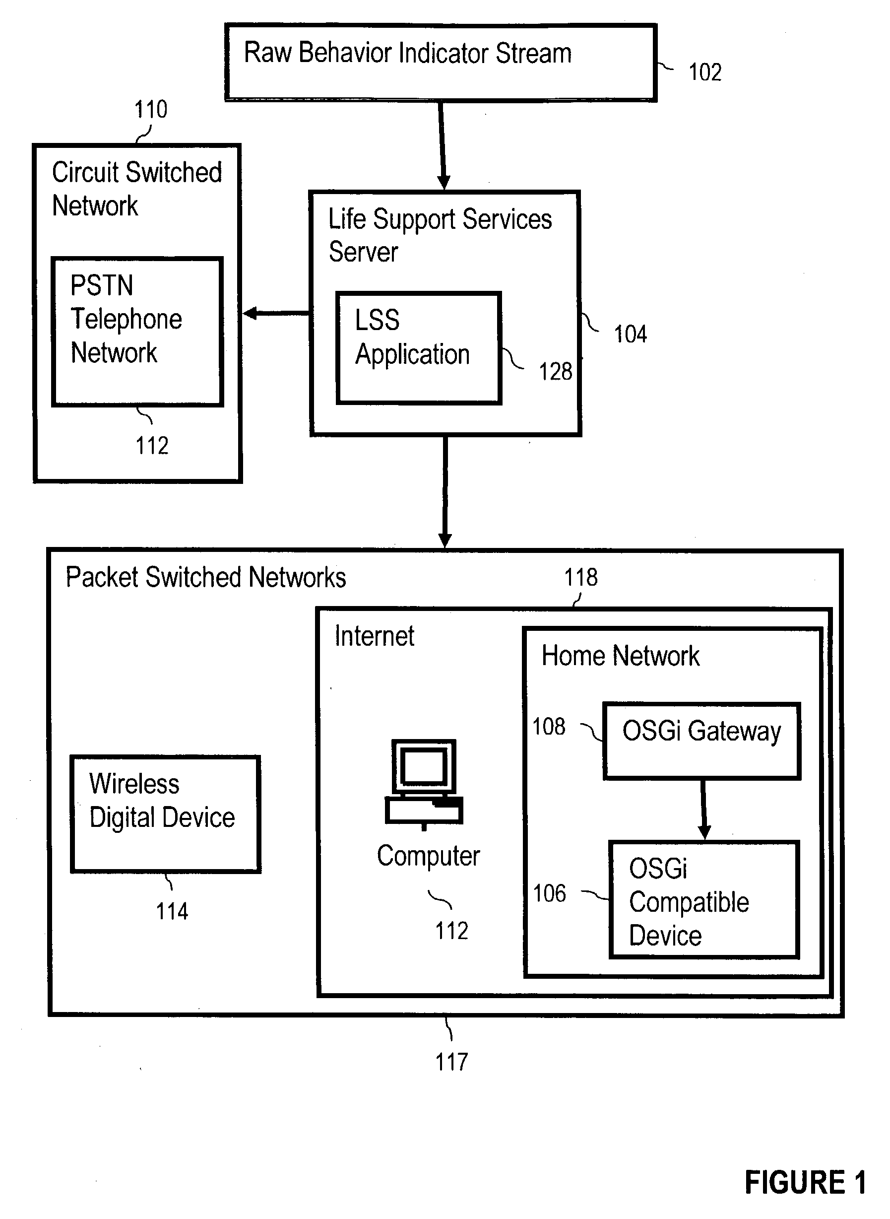 Behavior based life support with default behavior patterns