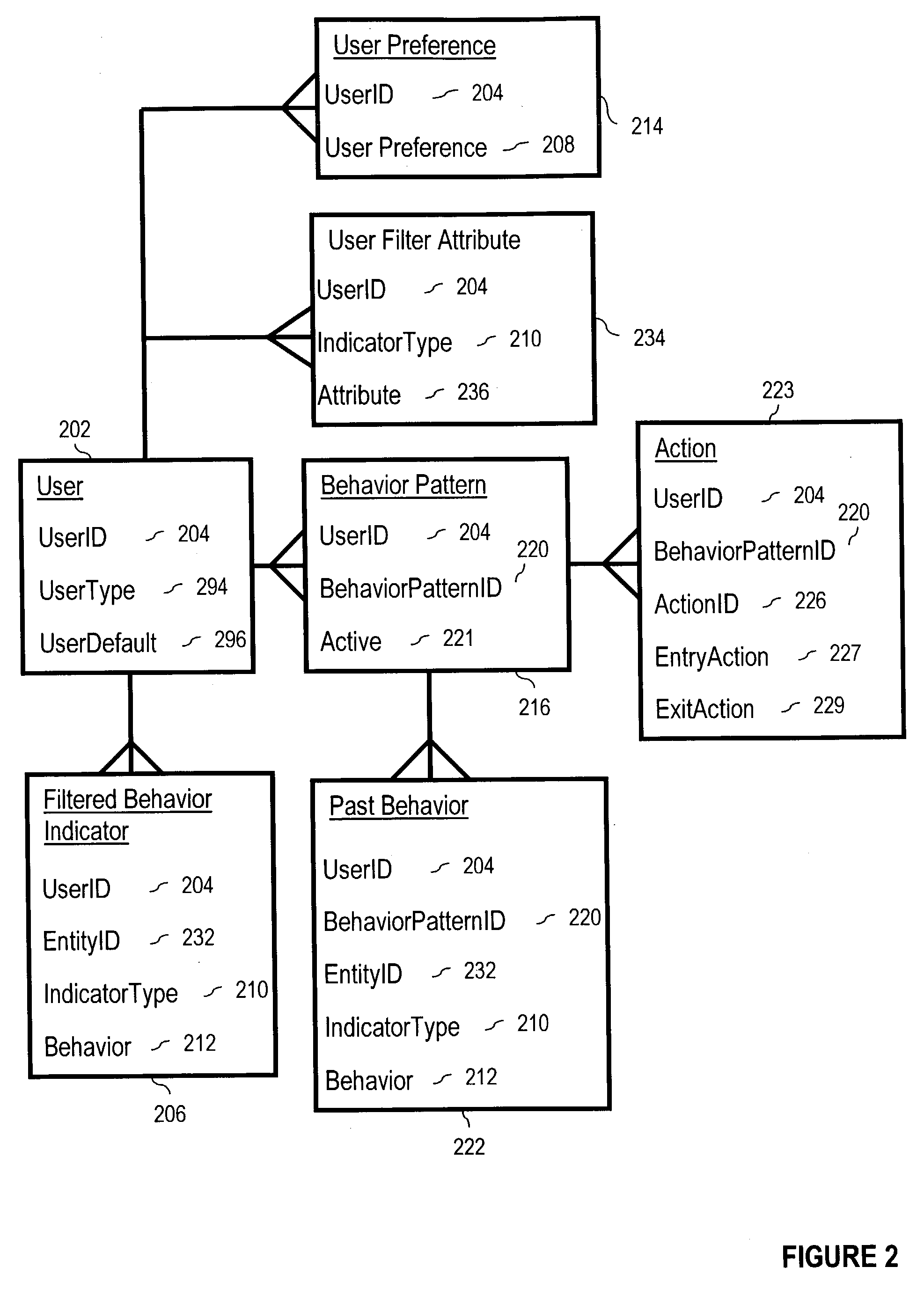 Behavior based life support with default behavior patterns