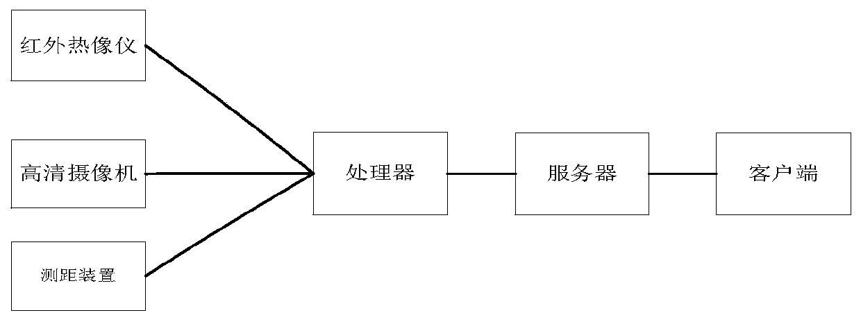 Heat source tracking method, device and system based on infrared thermal imager