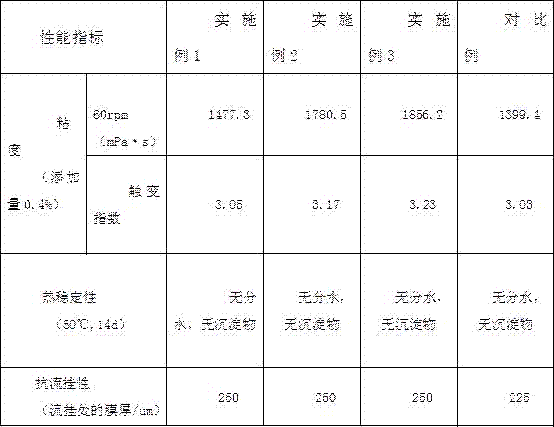 Special anti-settling thickener for building paint and preparation method thereof