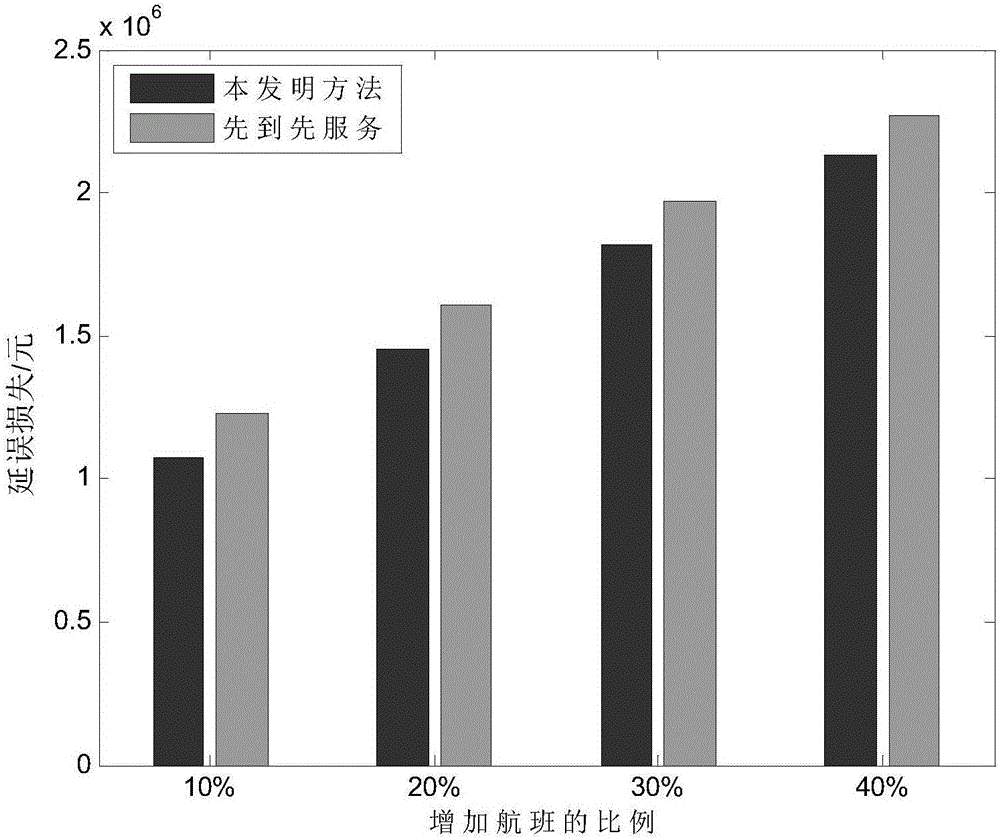 Rolling time domain control method for spatial domain dynamic dispensing